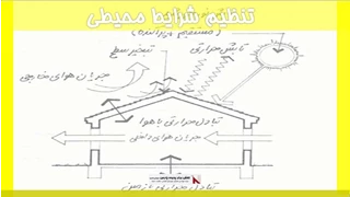 تنظیم شرایط محیطی