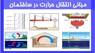 پاورپوینت مبانی انتقال حرارت در ساختمان