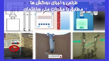 بررسی روشهای اجرایی دودکش ها بر اساس مقررات ملی ساختمان 
